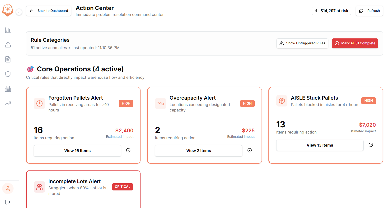 WareWise Action Center Dashboard